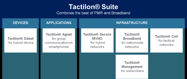 03_Tactilon_Suite_Solution-Overview